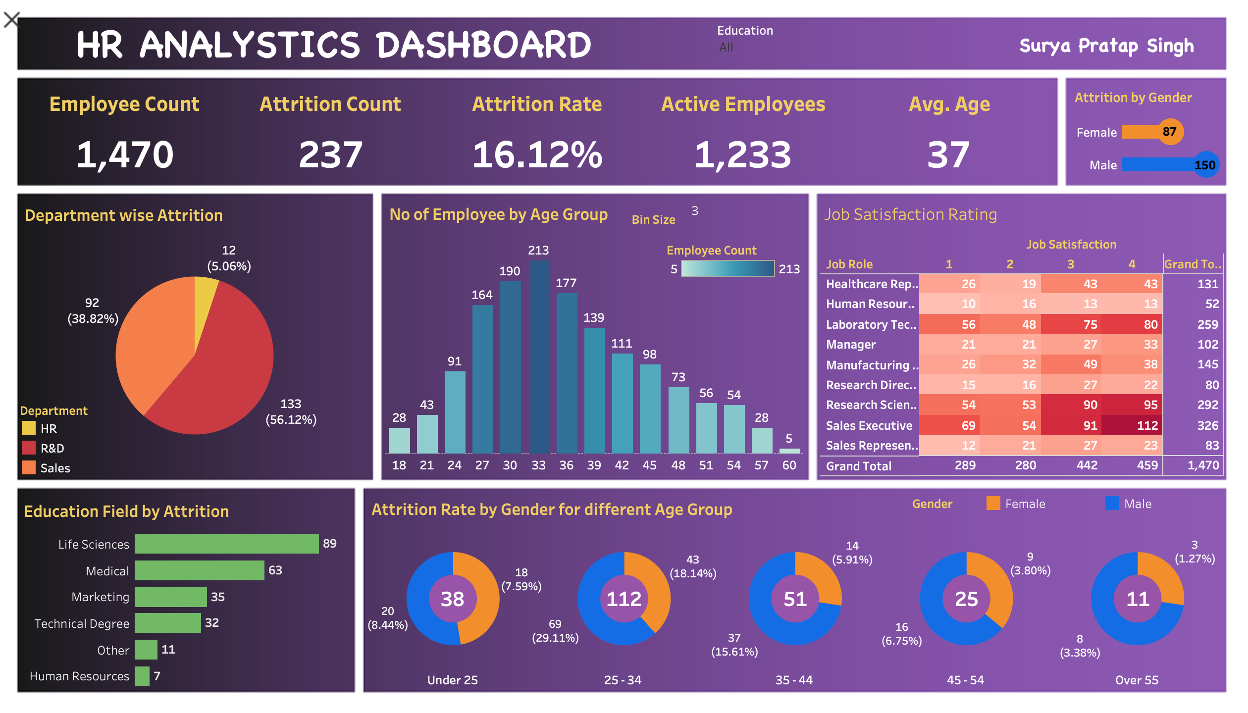 HR Dashboard