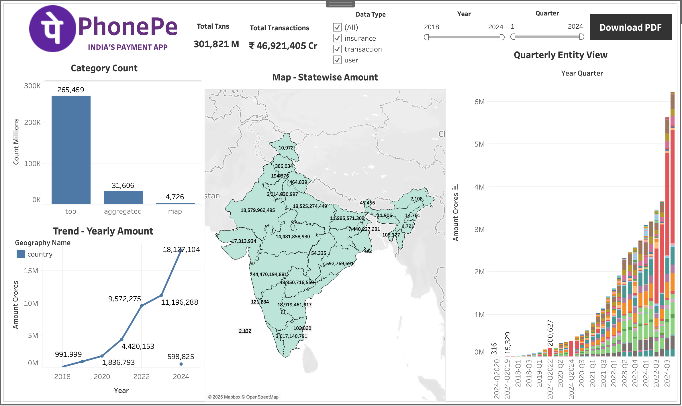 PhonePe Dashboard